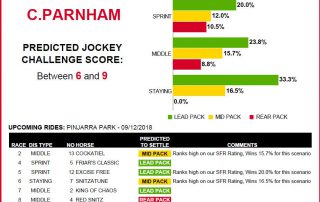 C.PARNHAM-09.12.2018