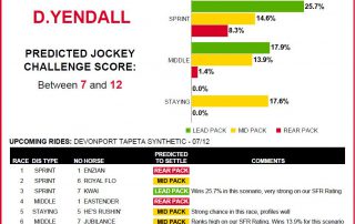 D.yendall DEVONPORT TAPETA SYNTHETIC - 07/12/2018