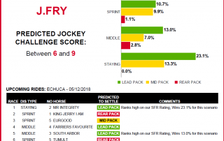 Jarrod Fr y -Jockey Stats Profile - Echuca 5/12/2018