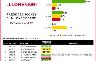 Jarrod Lorensini - Penola 7/12/2018