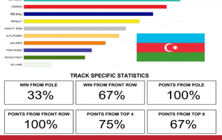 Baku Gran Prix - Statfreaks Stats