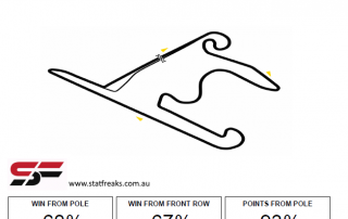 03-China-Grand_Prix_Statistics