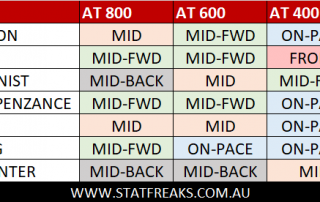 What time is the Melbourne Cup? Winners Profile Position in Run Statfreaks