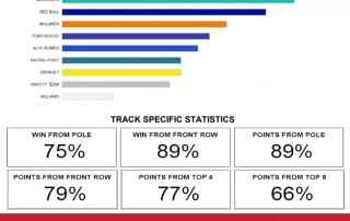 05 - SPANISH f1 Statistics