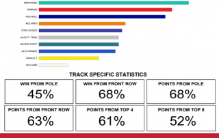 06 - Monaco - 2019 Grand Prix Statistics