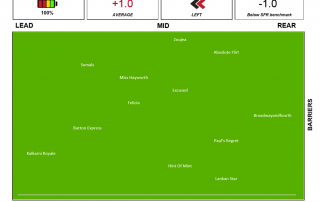 Caulfield Race 2 30052020 Speed Map