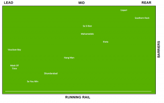 Caulfield Race 6 - 09/05/2020 - SPEED MAP