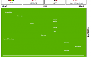 Morphettville Race 9 - Westy Review 02/05/2020