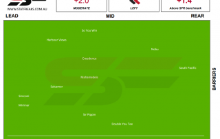 Caulfield Race 8 27th June 2020 Speed Map