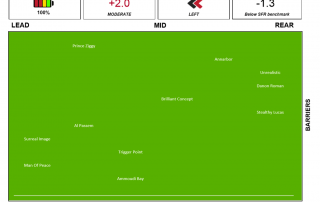 Flemington Speed Map 20th of June, 2020. Race 1