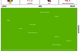 Speed Map - Moonee Valley Race 4 13062020