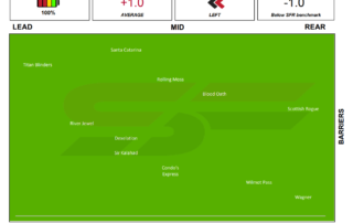 Statfreaks.com.au - Moonee Valley Speed Map - Race 6, August 1st, 2020