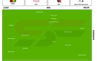 Click here to view a large image of Murray Bridge Race 7, 4th of July 2020 - Henry & Jack West Handicap speed map