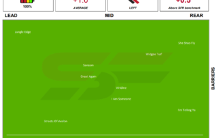 Caulfield Race 7 - Speed Map - Statfreaks - Saturday 25th of July, 2020