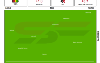 Moonee Valley Race 2 - 22nd of August 2020 Speed Map