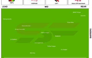 Caulfield Race 4, 29th august 2020 Speed Map