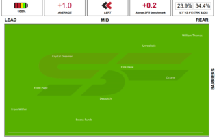 Caulfield Race 4 Speed Map Saturday 19th September 2020 Statfreaks