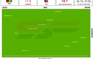 Caulfield Race 6 2th September 2020 Speed Map