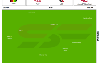 Moonee Valley Race 5 Speed Map 5th September 2020