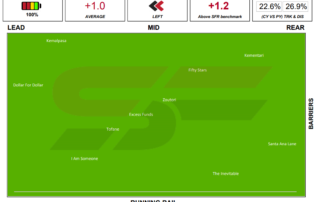 Race 4 Flemington Speed Map - 3rd of October 2020