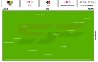 Caulfield Race 10 Speed Map, October 10th 2020