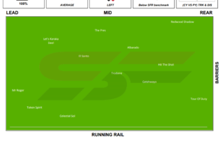 Caulfield Race 4 Speed Map 17th October 2020