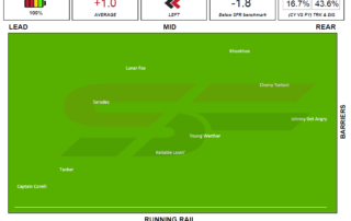 Moonee Valley Race 6 Speed Map 24th October 2020