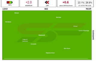 31102020 - Flemington Position in Run map, Race 3