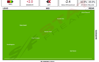 Moonee Valley Race 5 28th November 2020 Speed Map Statfreaks.com.au