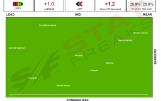 Flemington - R5 - 12052020-Speed Map Statfreaks