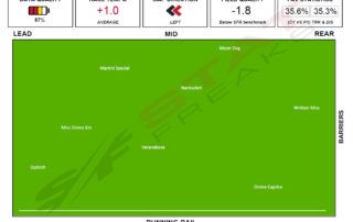 Pakenham Race 1 Speed Map 5th December 2020