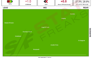 06022021-Caulfield-Race8-SpeedMap-Statfreaks