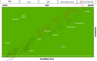 Caulfield Race 5 -20.02.2021 Speed Map Statfreaks