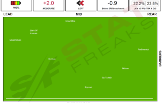 Flemington Race 2 Speed Map 27.02.2021 - Statfreaks