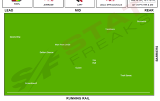 Bendigo R1 27032021 Speed Map Statfreaks