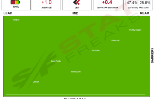 Flemington 6th of March 2021 Speed Map Statfreaks