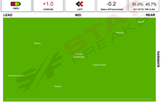 Mornington Race2 Speed Map 20th march 2021 Statfreaks.com.au