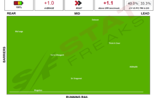 Royal Randwick Race 8 Speed Map 17th April 2021