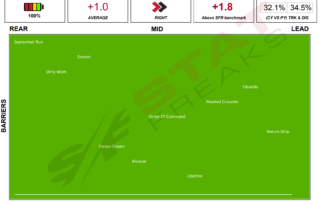 Royal Randwick Race 8 TJ Smith Speed Map 10th April 2021