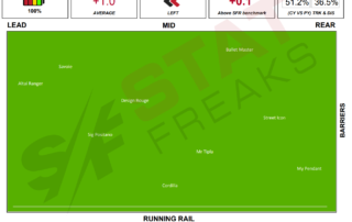 Sandown Park Race 3 -1.05.2021 - Speed Map Statfreakse Horse Racing