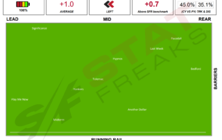 Caulfield Race 6 29.05 2021 - Statfreaks Speed Map