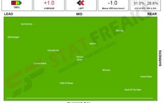 Flemington.7.Speed.Map-15.05.2021