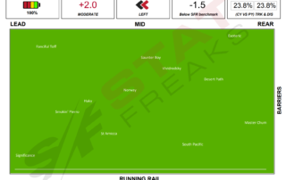 Flemington Speed Map - 19th June 2021 Statfreaks