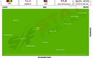 Caulfield Race 3 26062021 - Statfreaks Speed Map 6th June 2021