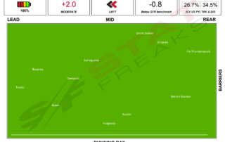 Moonee Valley Race 5 Speed map 31.07.2021