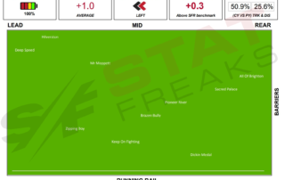 Caulfield Race 2 10th of July 2021 - Statfreaks Speed Map