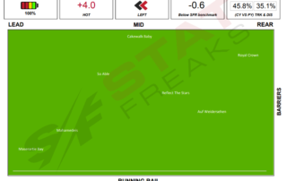 Caulfield Race 1 Speed map 24th of july 2021 Statfreaks.com.au