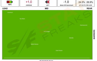 Caulfield Race 2 16082021 - Statfreaks speed map