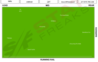 Flemington Race 1 Speed Map Statfreaks 7th of august 2021