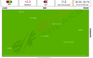 Caulfield Race 1 Speed Map Statfreaks 28th of August 2021